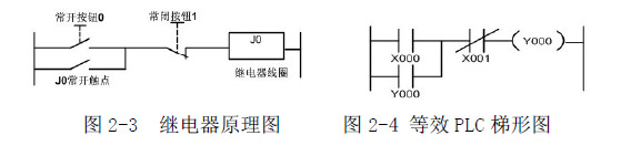 PLC接地