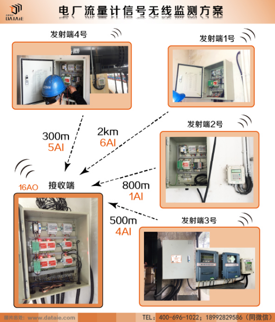 工業(yè)電壓電流信號無線傳輸