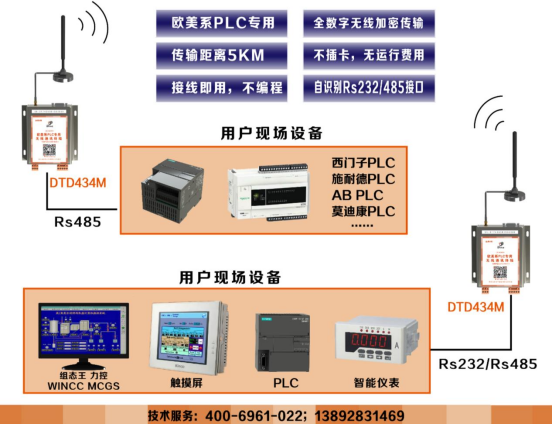 無(wú)線(xiàn)通信模塊