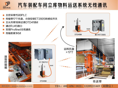 無(wú)線(xiàn)通信模塊